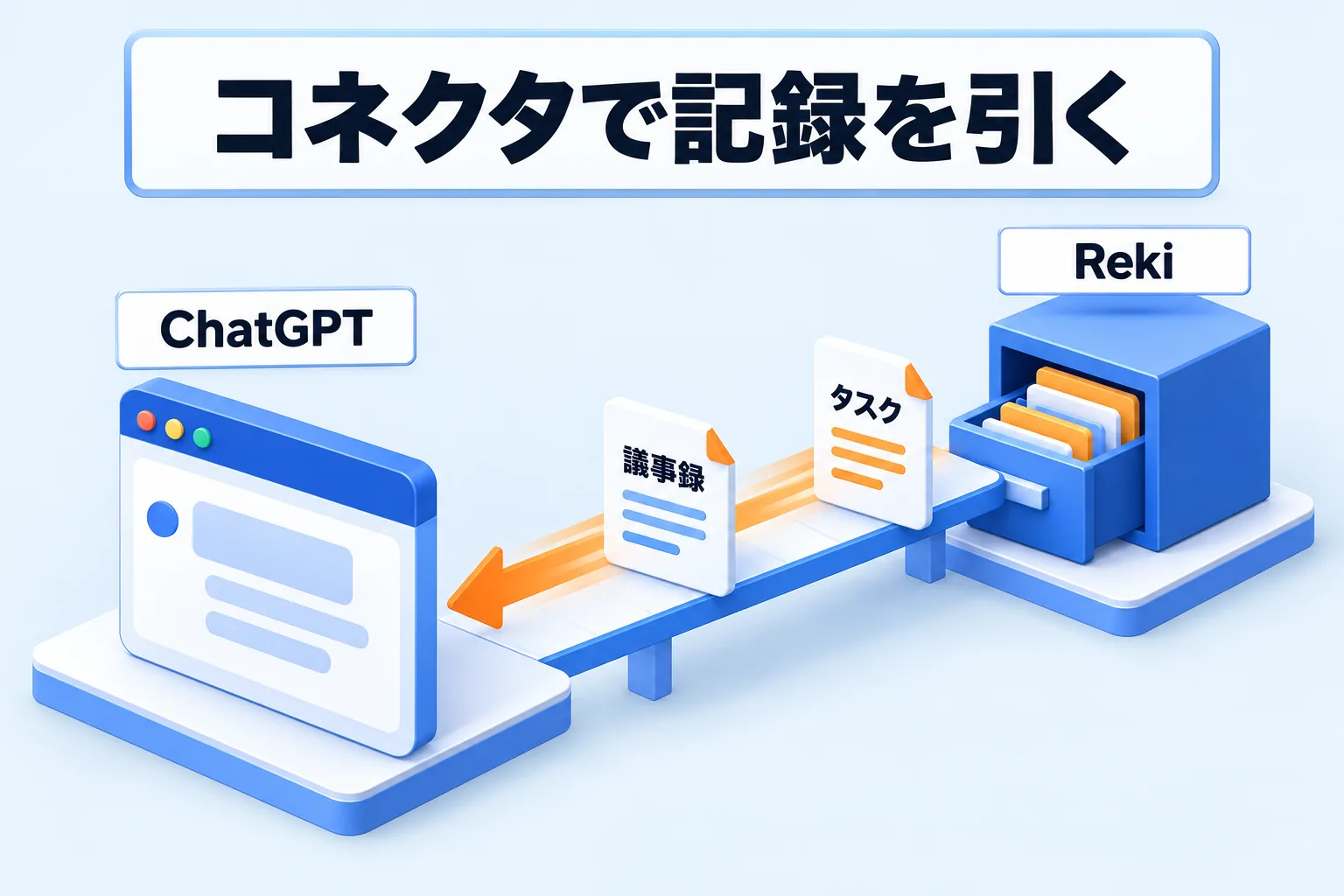 ChatGPTからRekiのコネクタ経由で議事録とタスクを参照する図