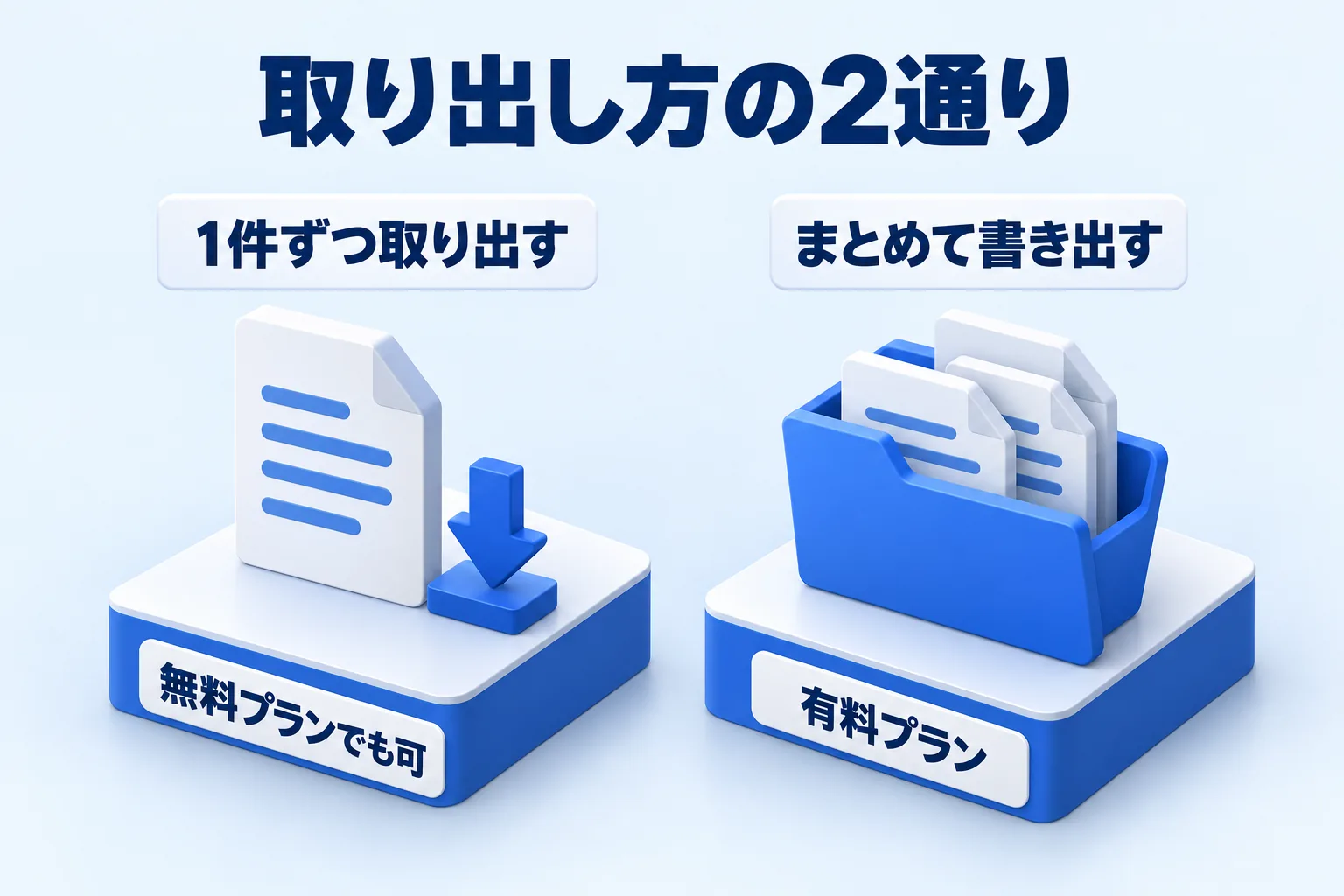 1件ずつ取り出す方法とまとめて書き出す方法を、プランの条件とあわせて左右に並べた図